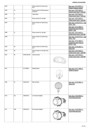 Workshop Manual: FRUTTETO 90 → ZKDDX40200TS10001 – sample manual page 3
