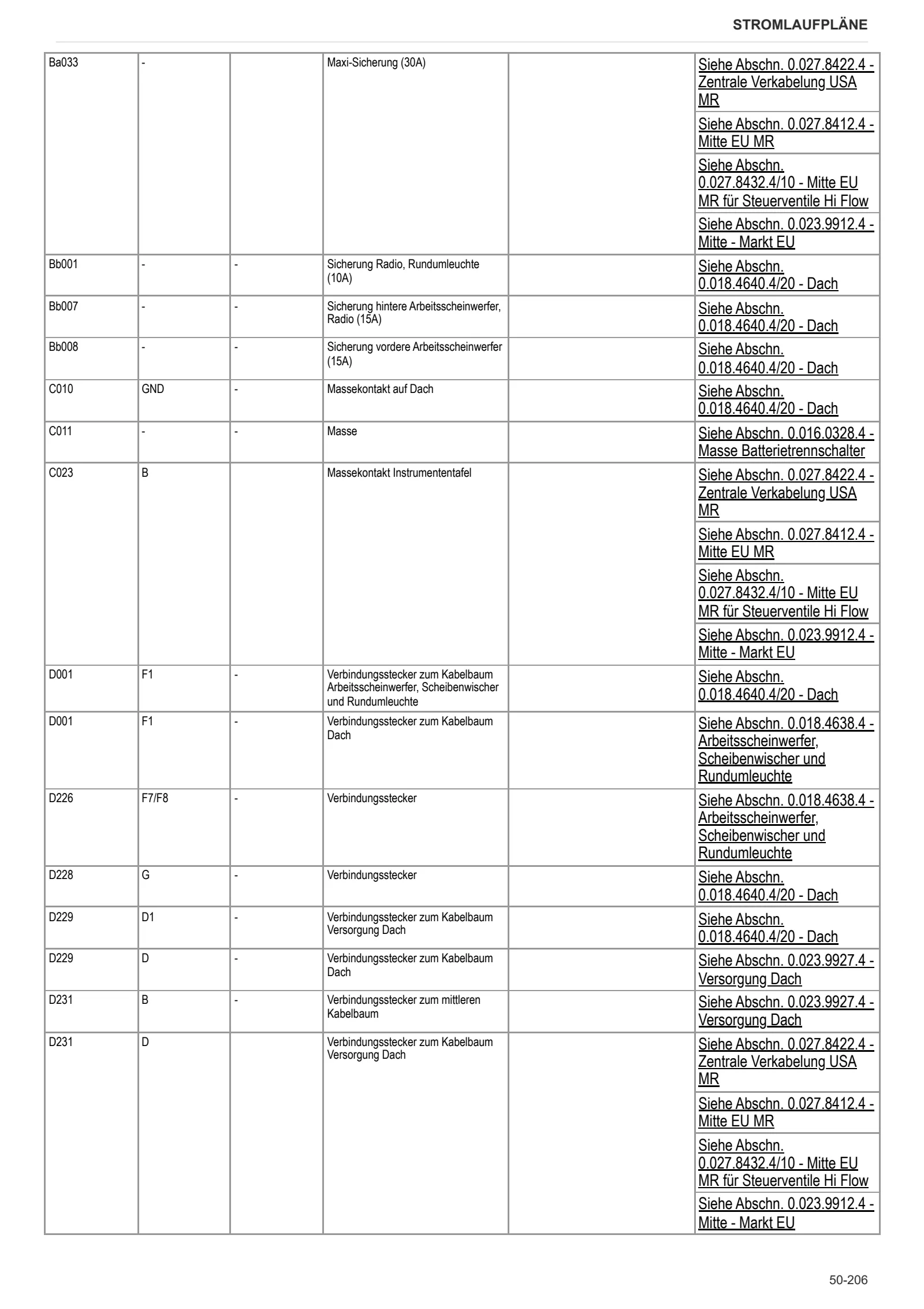 Werkstatthandbuch: FRUTTETO 100 → ZKDDX80200TS10001 – sample manual page 3
