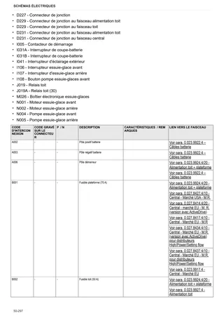 Manuel d'atelier: FRUTTETO 90 → ZKDDY20200TS10001 – sample manual page 3