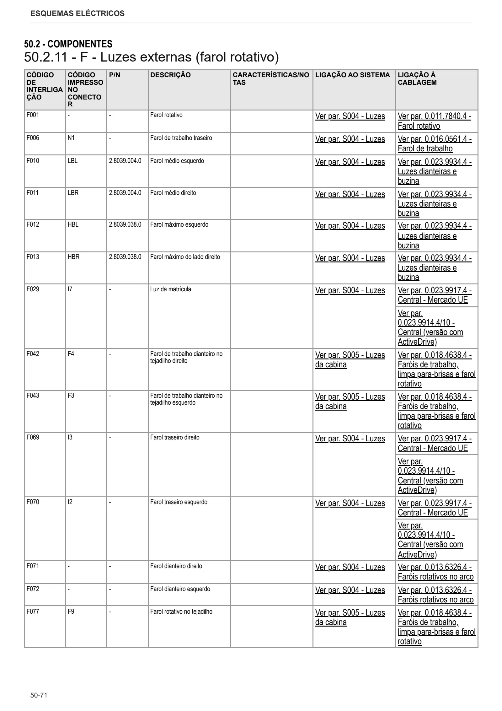Manual de oficina: FRUTTETO V 90 → ZKDEA20200TS10001 – sample manual page 3