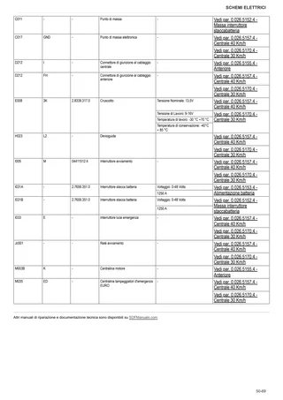 Manuale d'officina: ARGON 70 → ZKDEE20200RS50001 – sample manual page 3
