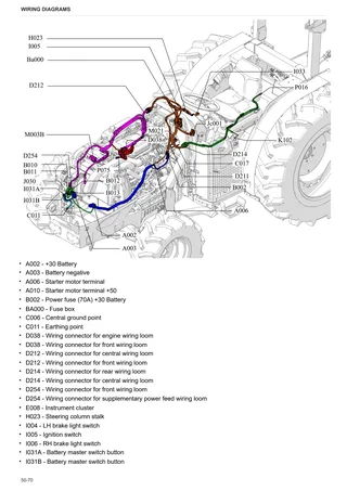 Workshop Manual: ARGON 100 → ZKDEE50200RS50001 – sample manual page 3