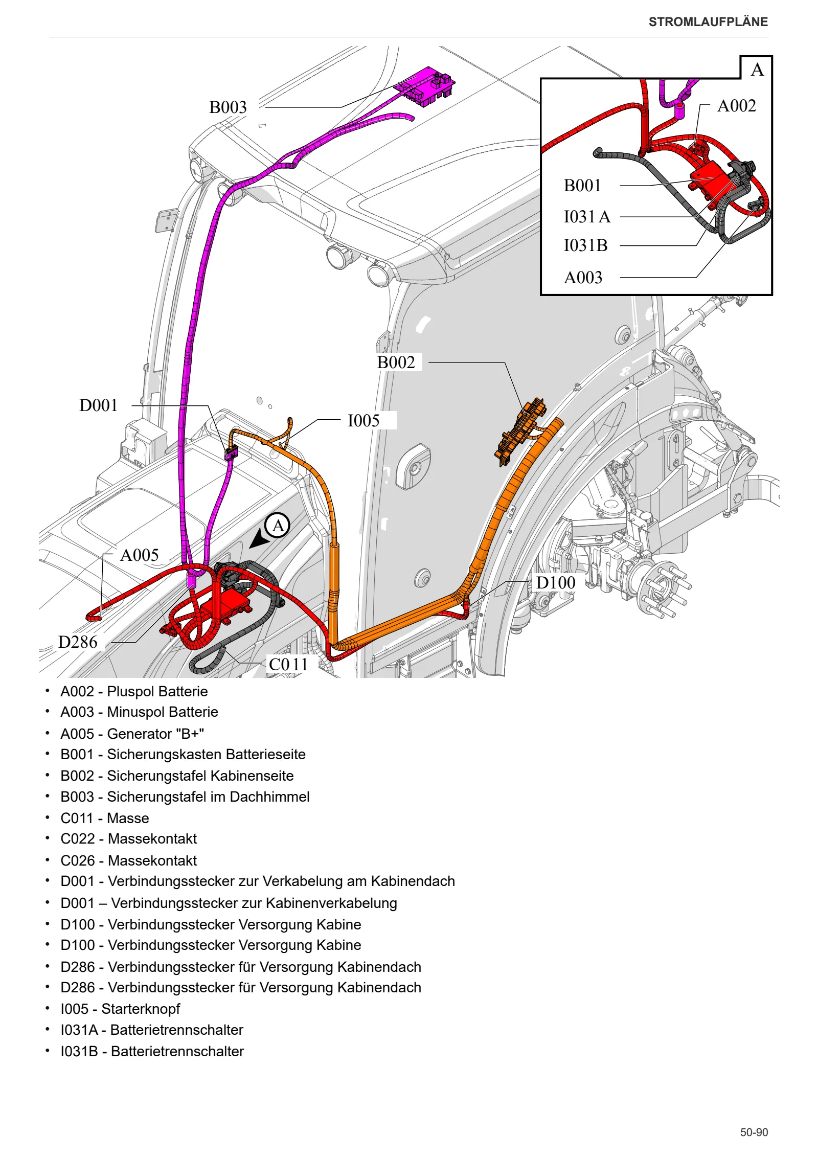 Werkstatthandbuch: FRUTTETO CVT 90 S → ZKDEK10200TS50001 – sample manual page 3