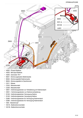 Werkstatthandbuch: FRUTTETO CVT 90 S → ZKDEK10200TS50001 – sample manual page 3