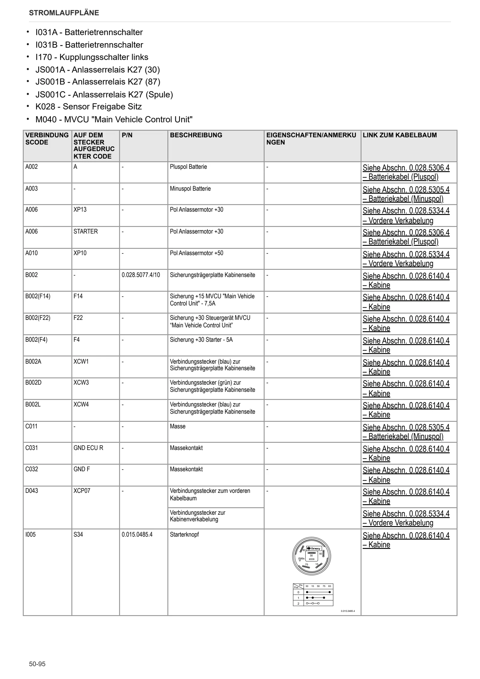 Werkstatthandbuch: FRUTTETO CVT 100 S → ZKDEK50200TS50001 – sample manual page 3