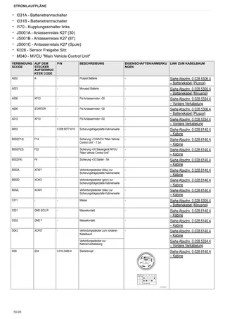 Werkstatthandbuch: FRUTTETO CVT 100 S → ZKDEK50200TS50001 – sample manual page 3
