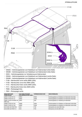 Werkstatthandbuch: FRUTTETO CVT 100 S → ZKDEK50200TS50001 – sample manual page 4