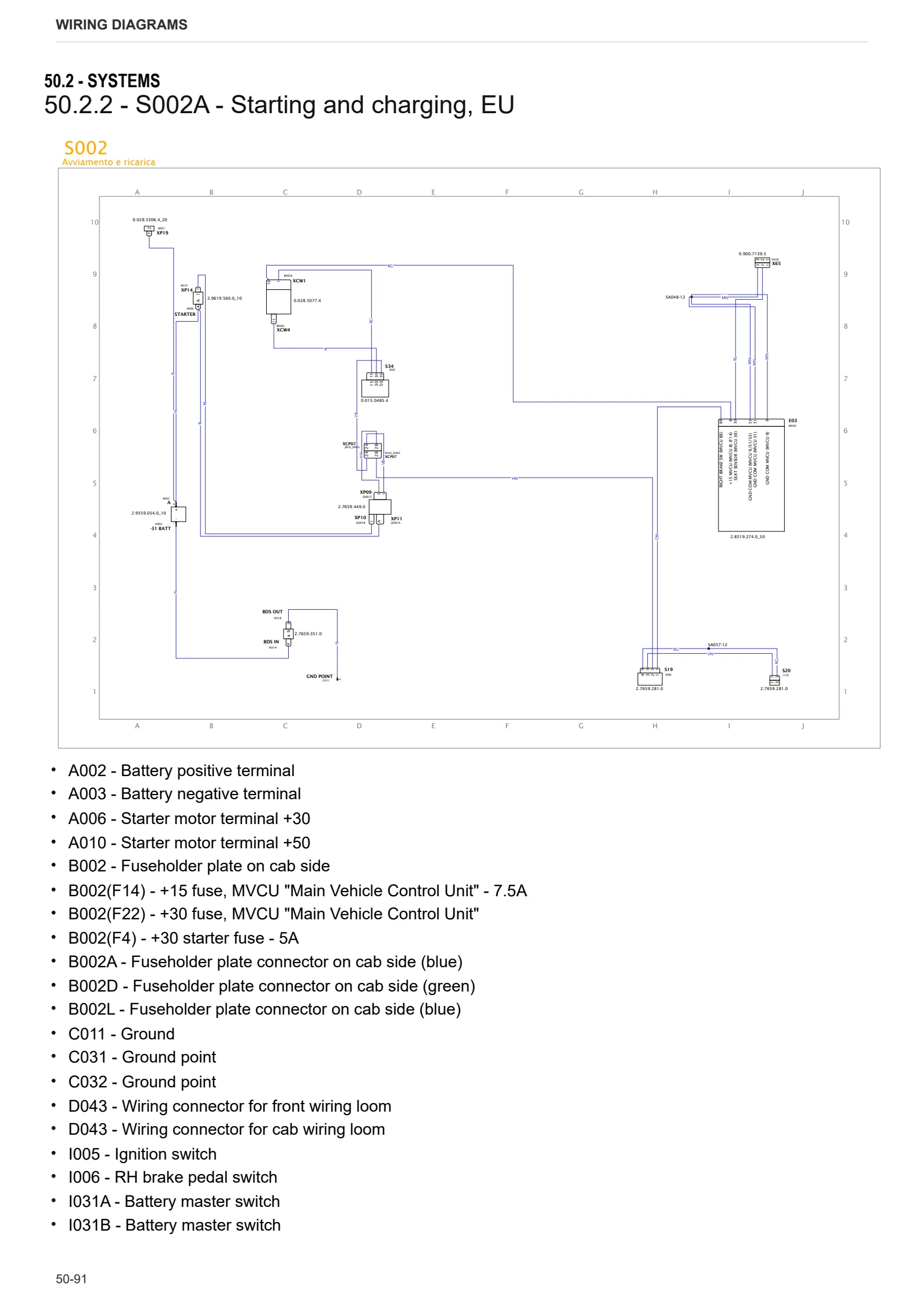 Workshop Manual: FRUTTETO CVT 100 S → ZKDEK50200TS50001 – sample manual page 3