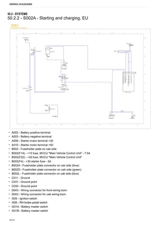 Workshop Manual: FRUTTETO CVT 100 S → ZKDEK50200TS50001 – sample manual page 3