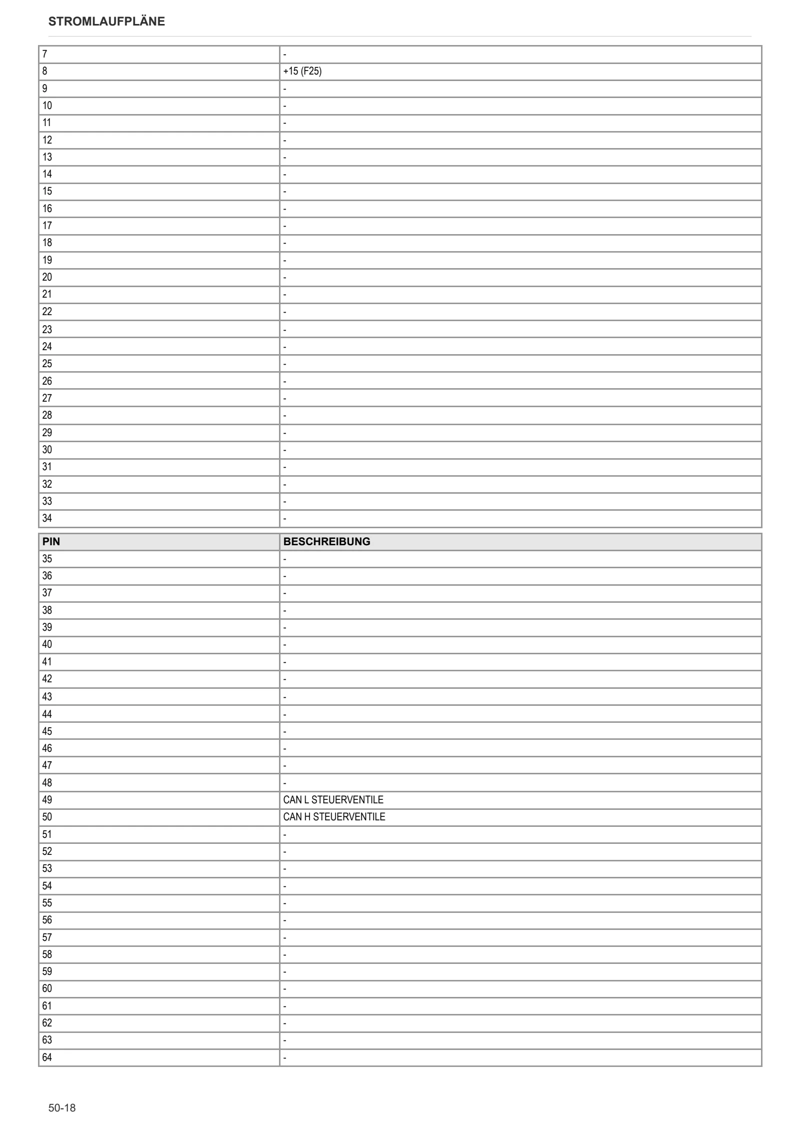 Werkstatthandbuch: FRUTTETO CVT 90 → ZKDEP90200TS50001 – sample manual page 3