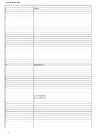 Werkstatthandbuch: FRUTTETO CVT 90 → ZKDEP90200TS50001 – sample manual page 3