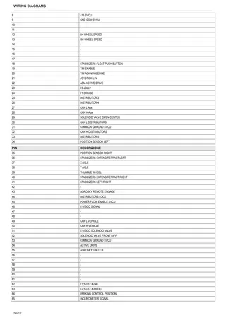 Workshop Manual: FRUTTETO CVT 90 → ZKDEP90200TS50001 – sample manual page 3