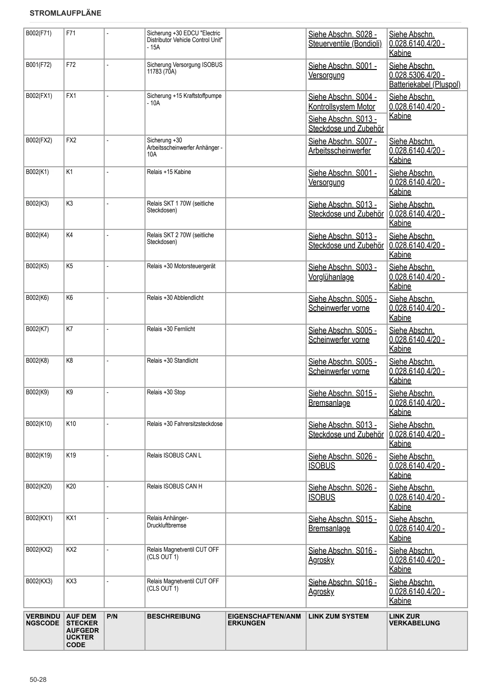 Werkstatthandbuch: FRUTTETO CVT 105 → ZKDES10200TS50001 – sample manual page 3