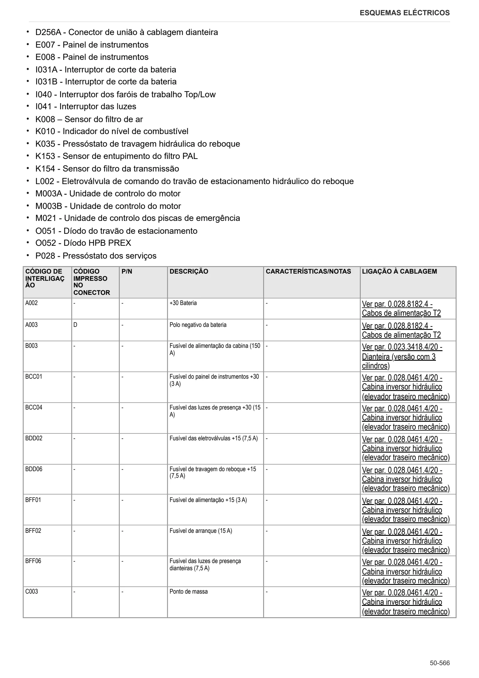 Manual de oficina: EXPLORER 90 → ZKDFB60200TS50001 – sample manual page 4