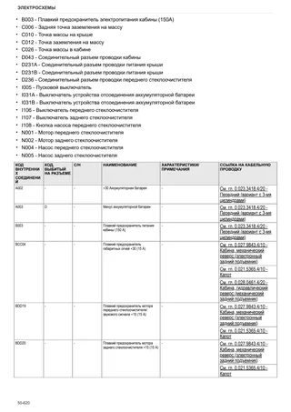 Руководство по ремонту: EXPLORER 90 → ZKDFB60200TS50001 – sample manual page 4