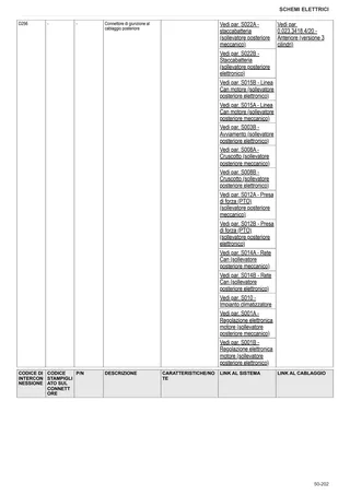 Manuale d'officina: EXPLORER 80 → ZKDFC30200TS50001 – sample manual page 3