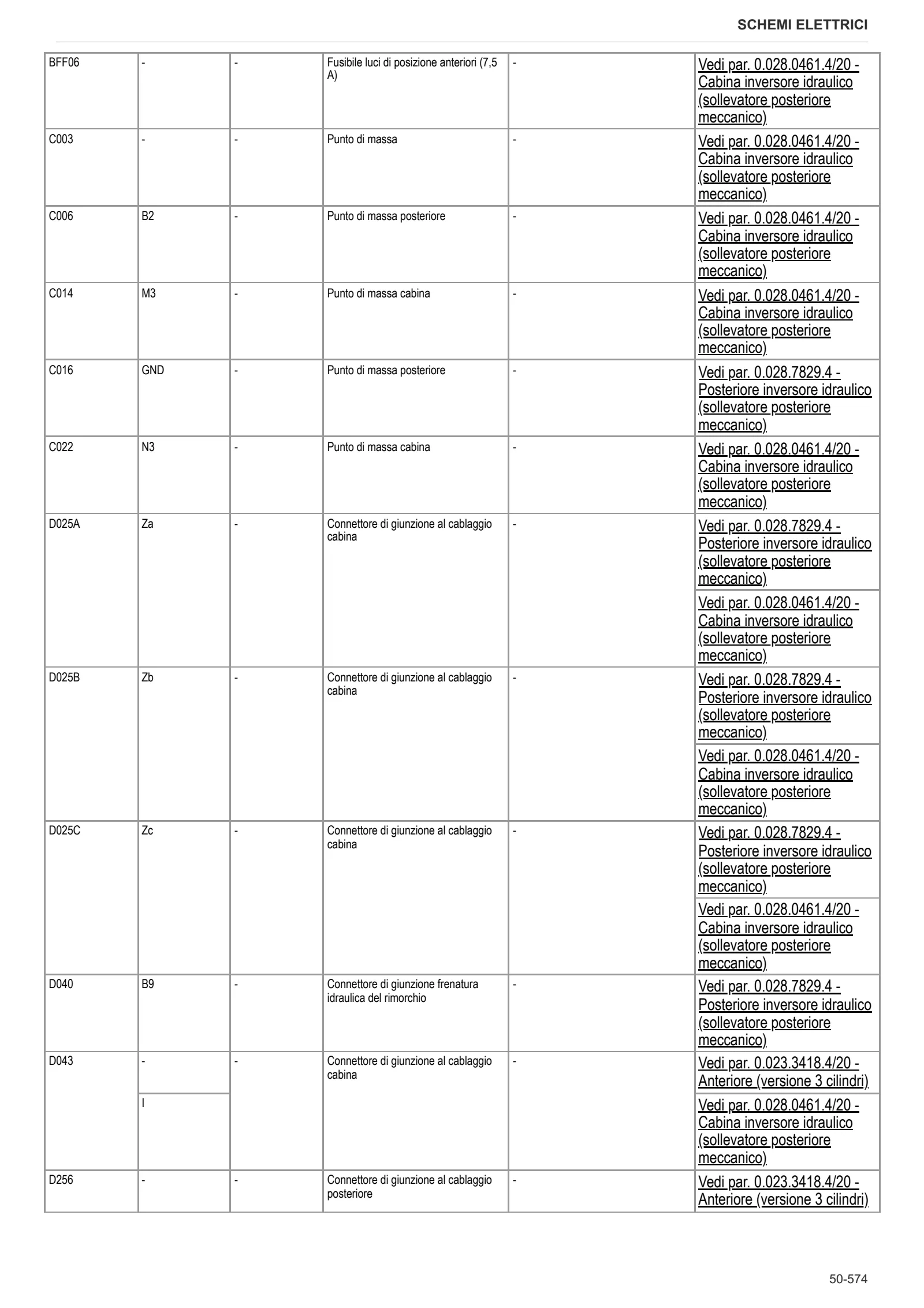 Manuale d'officina: EXPLORER 80 → ZKDFC30200TS50001 – sample manual page 4