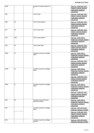 Manuale d'officina: EXPLORER 80 → ZKDFC30200TS50001 – sample manual page 4