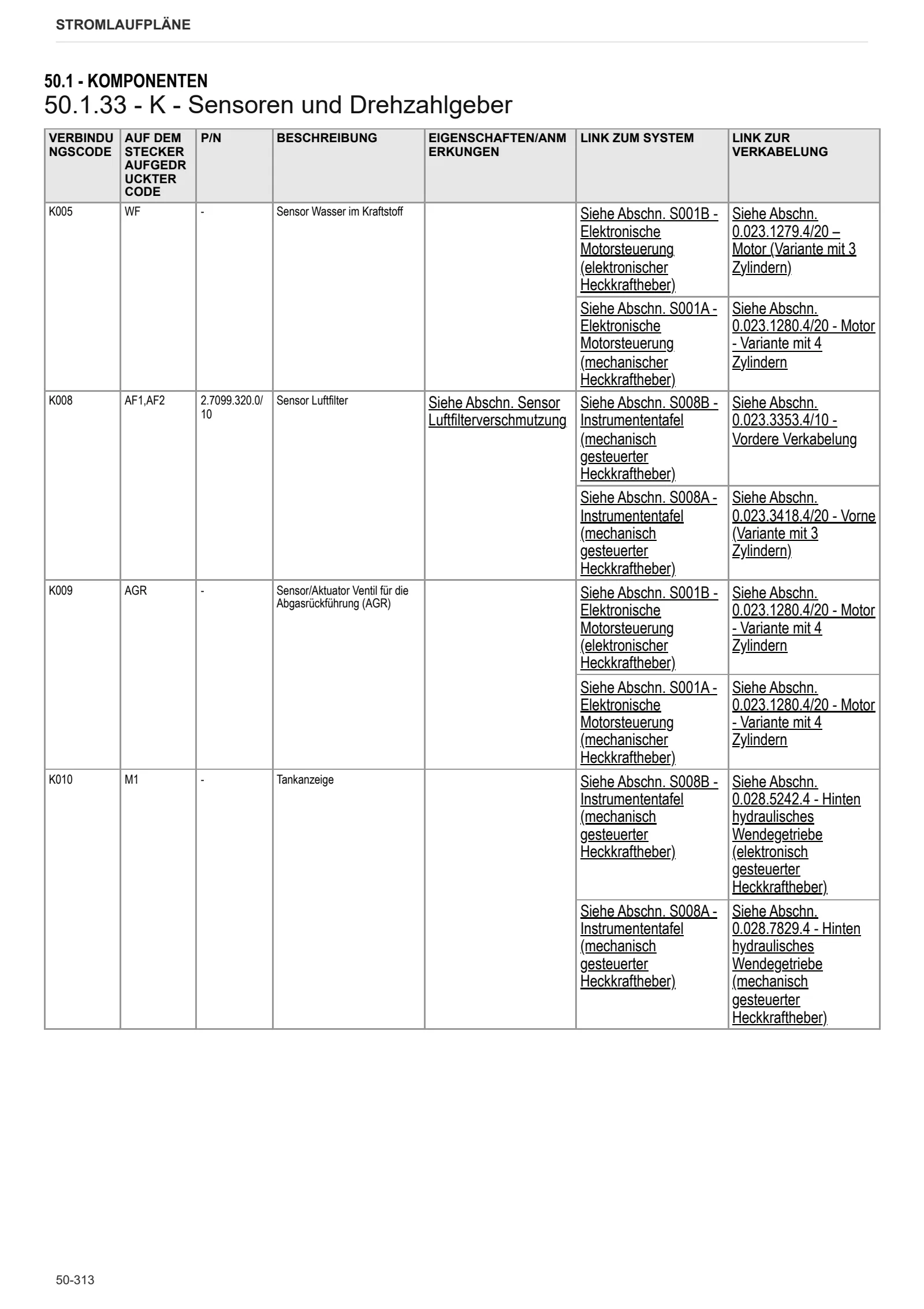 Werkstatthandbuch: EXPLORER 90.4 → ZKDFD20200TS50001 – sample manual page 3