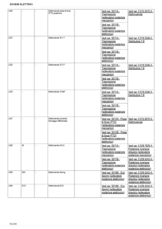 Manuale d'officina: EXPLORER 90.4 → ZKDFD20200TS50001 – sample manual page 3
