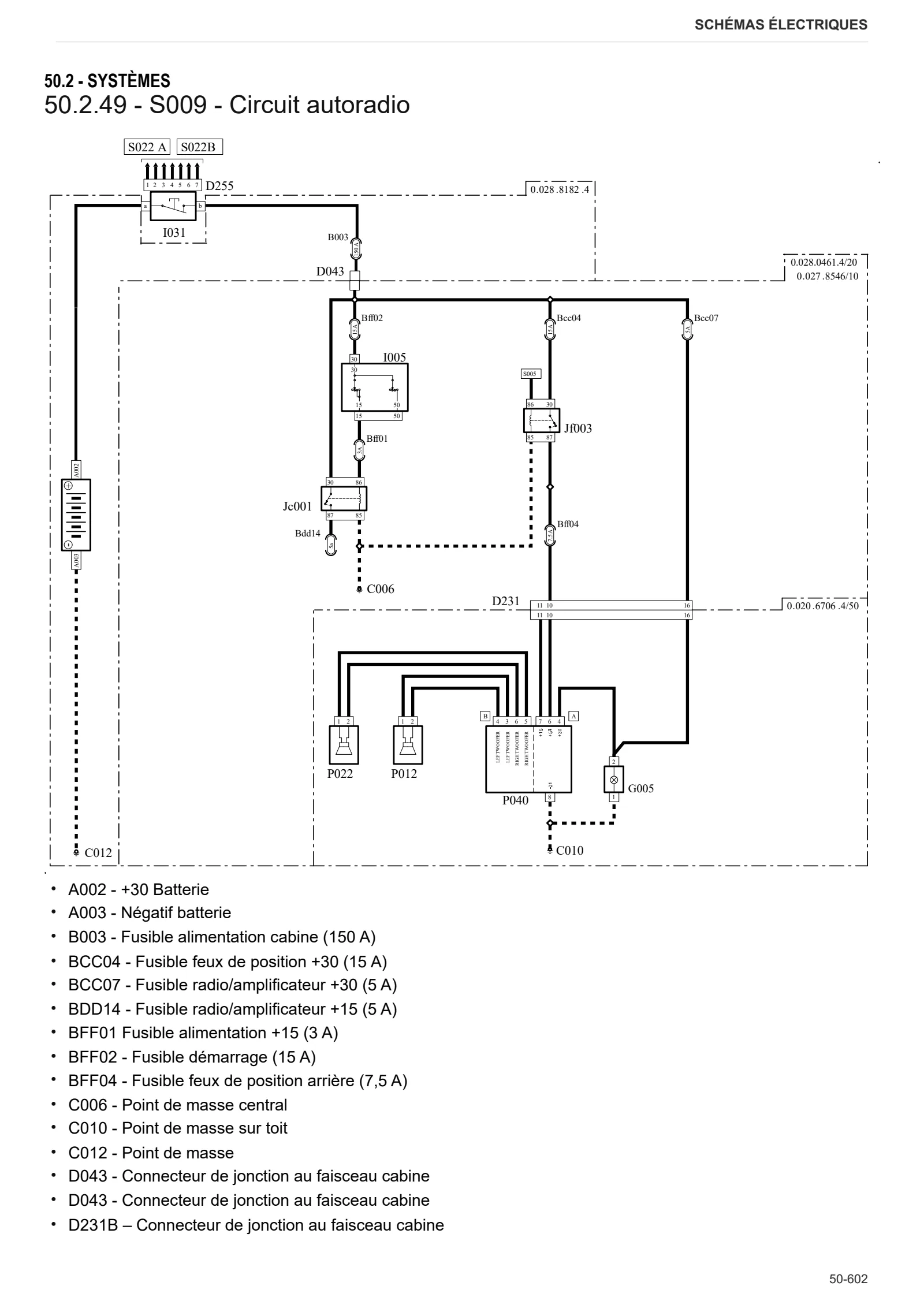 Manuel d'atelier: EXPLORER 90.4 → ZKDFE40200TS50001 – sample manual page 4