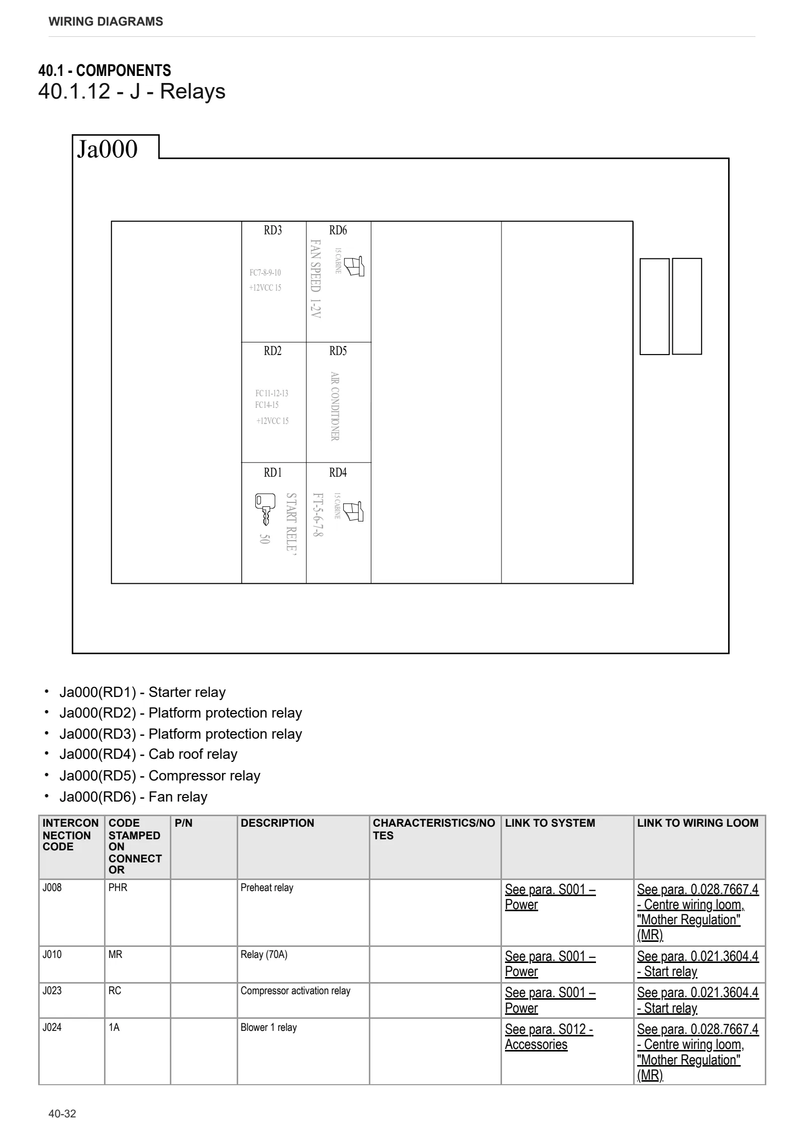 Workshop Manual: DORADO 80 CLASSIC → ZKDFX40200TS50001 – sample manual page 1