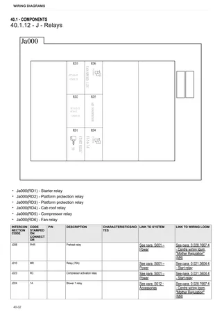 Workshop Manual: DORADO 80 CLASSIC → ZKDFX40200TS50001 – sample manual page 1