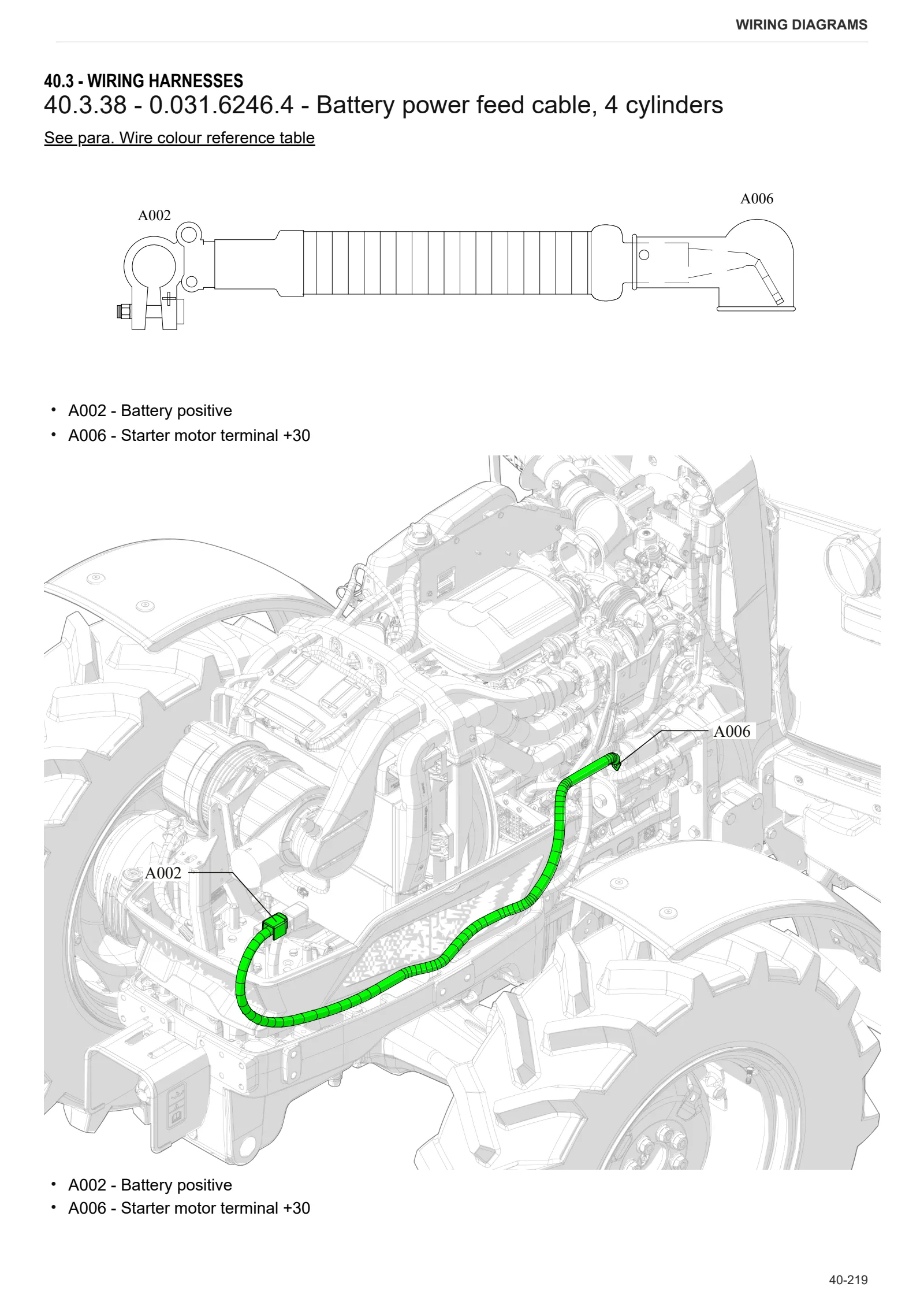 Workshop Manual: DORADO 90 CLASSIC → ZKDFX80200TS50001 – sample manual page 3
