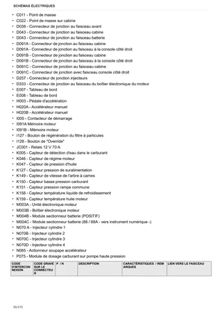 Manuel d'atelier: Virtus 135 → ZKDGY30200TS50001 – sample manual page 3