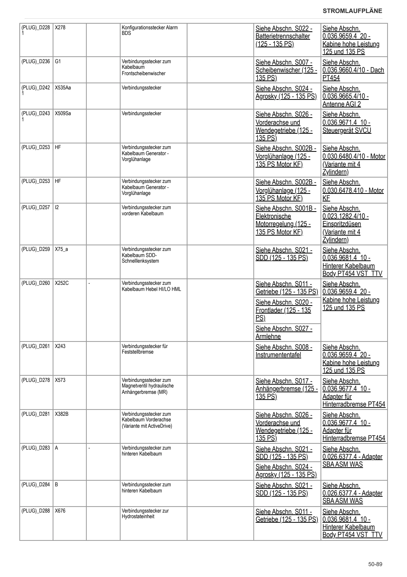Werkstatthandbuch: VIRTUS 125 RVSHIFT → ZKDGY50200TS50001 – sample manual page 3