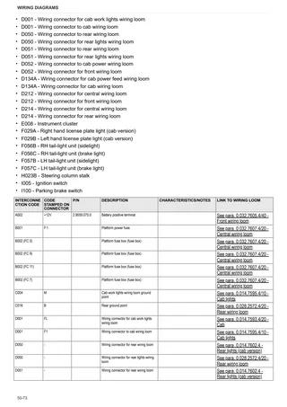 Workshop Manual: DELFINO 50 → ZKDHC20200MS50001 – sample manual page 4