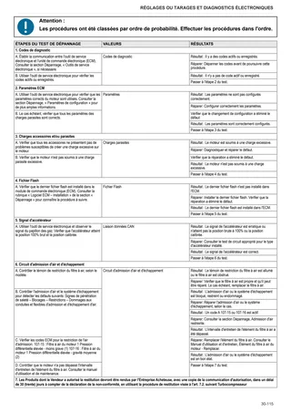 Manuel d'atelier: DELFINO 60 → ZKDHC60200MS50001 – sample manual page 1