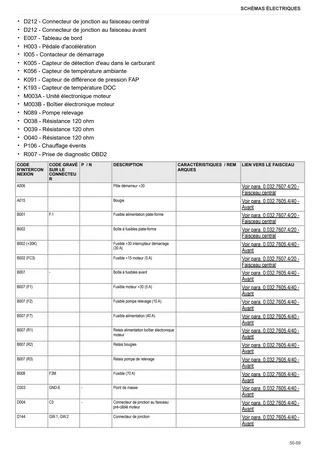 Manuel d'atelier: DELFINO 60 → ZKDHC60200MS50001 – sample manual page 4
