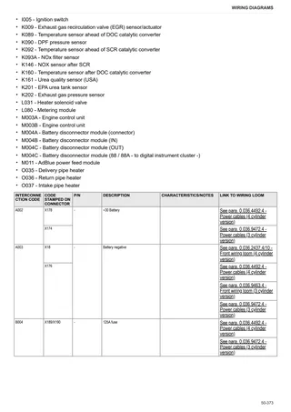 Workshop Manual: EXPLORER 105 → ZKDHX90200TS50001 – sample manual page 4