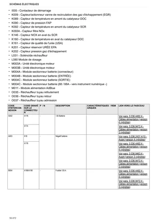 Manuel d'atelier: EXPLORER 105 → ZKDHX90200TS50001 – sample manual page 4