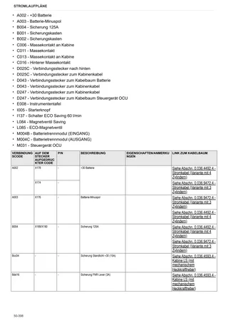 Werkstatthandbuch: EXPLORER 100 → ZKDJA00200TS50001 – sample manual page 4