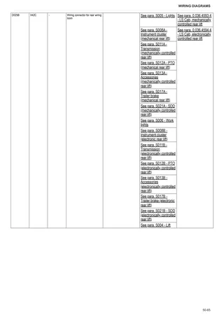 Workshop Manual: EXPLORER 105 → ZKDJA10200TS50001 – sample manual page 3