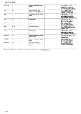 Руководство по ремонту: DORADO 105 → ZKDJU30200TS50001 – sample manual page 4