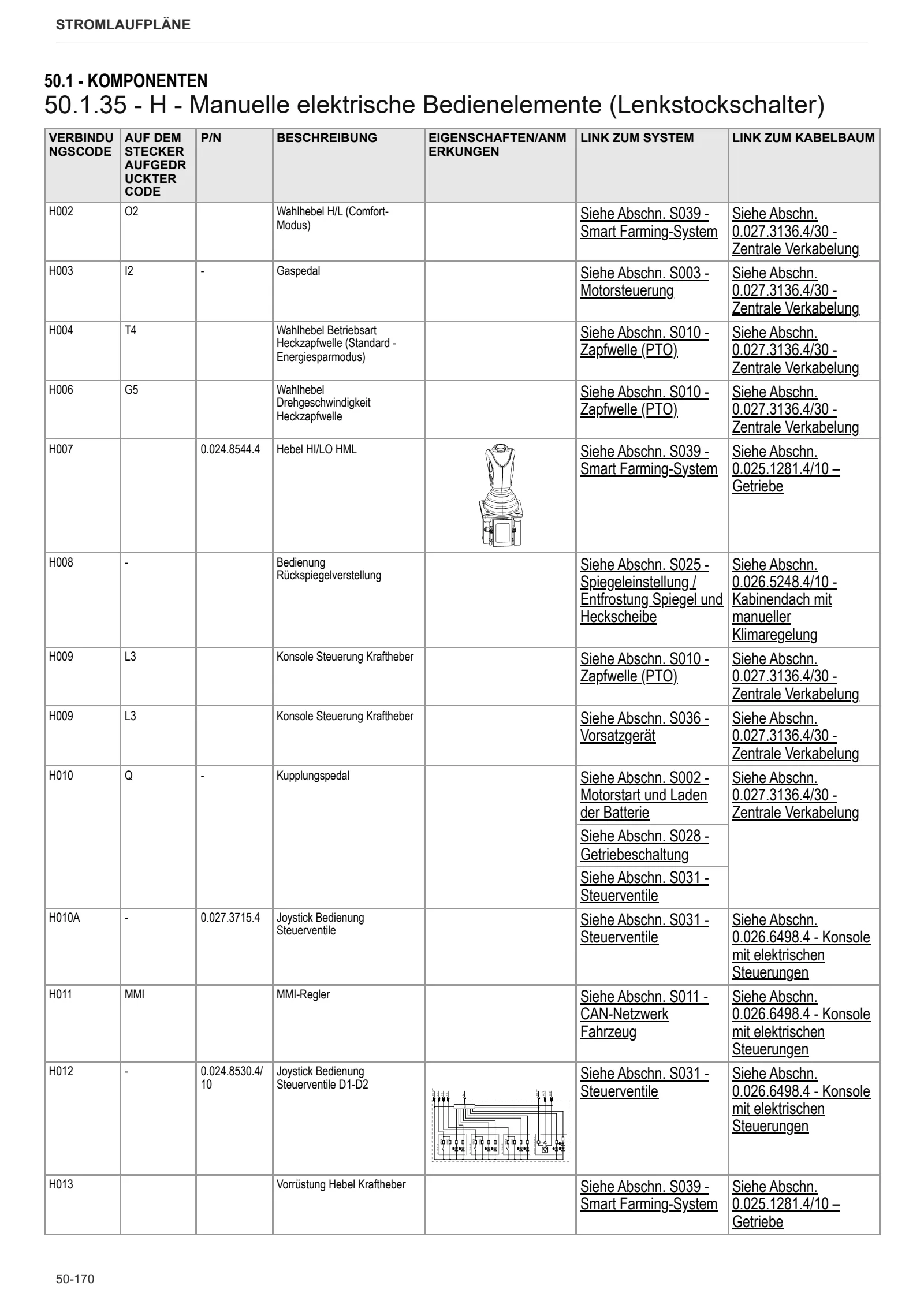 Werkstatthandbuch: VIRTUS 120 → WSXKB60200LS10001 – sample manual page 3