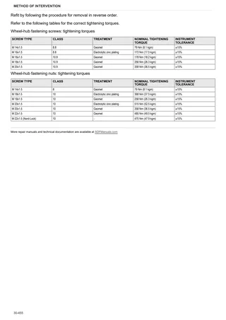 Workshop Manual: EXPLORER 95 NATURAL → NNZKG102W0BS00001 – sample manual page 4