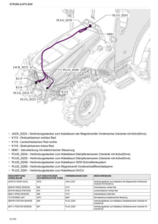 Werkstatthandbuch: FRUTTETO S 90 → ZKDKR00200TS50001 – sample manual page 4
