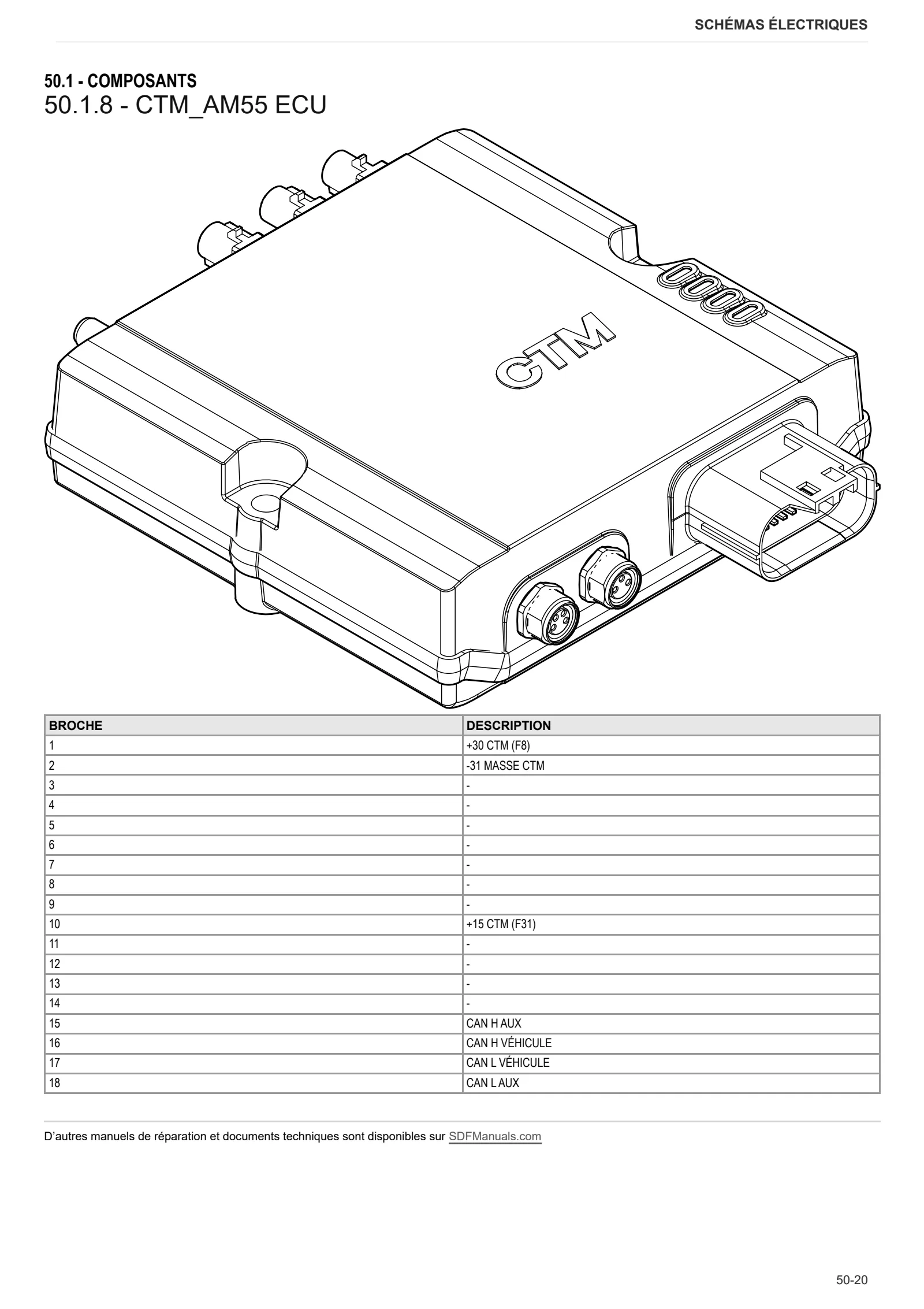 Manuel d'atelier: FRUTTETO S 90 → ZKDKR00200TS50001 – sample manual page 3