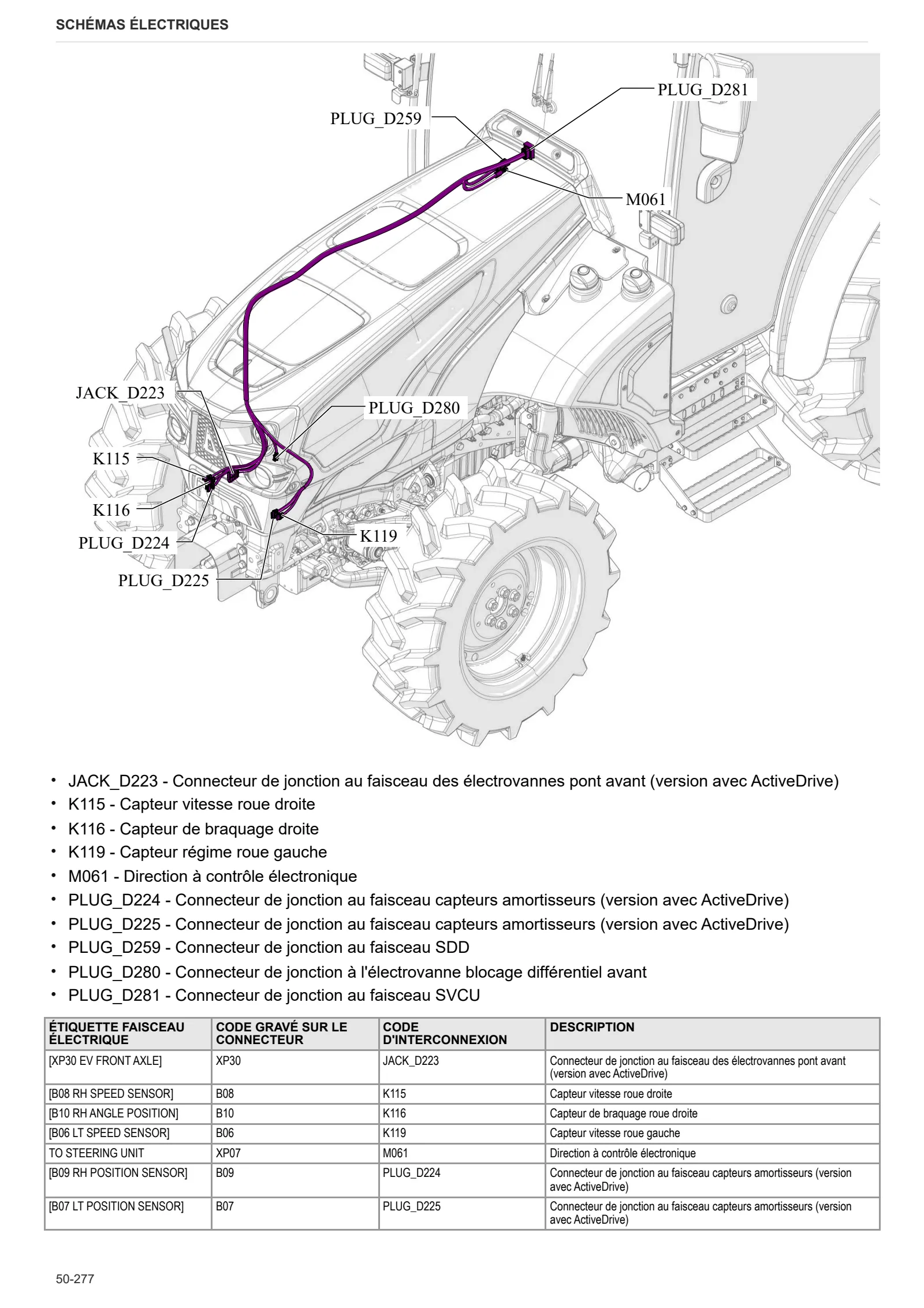 Manuel d'atelier: FRUTTETO S 90 → ZKDKR00200TS50001 – sample manual page 4