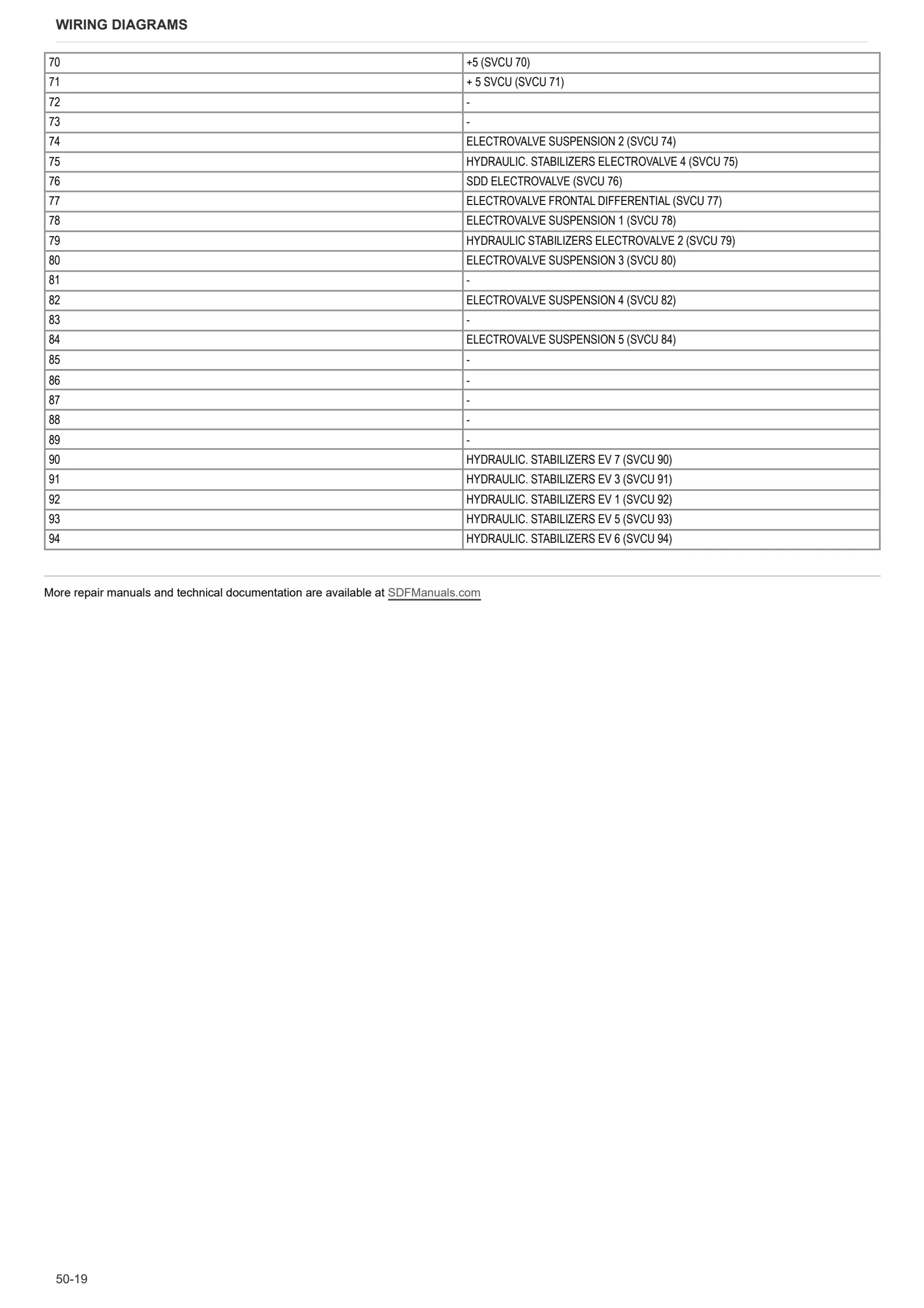 Workshop Manual: FRUTTETO S 100 → ZKDKR10200TS50001 – sample manual page 3