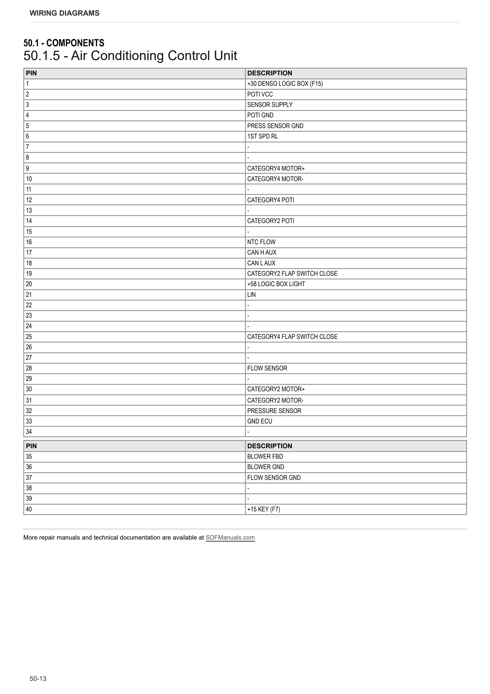 Workshop Manual: FRUTTETO S 95 → ZKDKR20200TS50001 – sample manual page 3