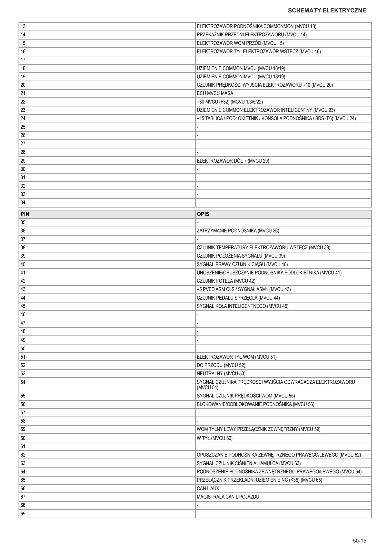 Instrukcja warsztatowa: FRUTTETO S 115 → ZKDKR40200TS50001 – sample manual page 3