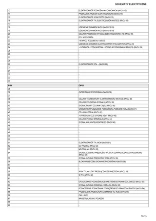 Instrukcja warsztatowa: FRUTTETO S 115 → ZKDKR40200TS50001 – sample manual page 3