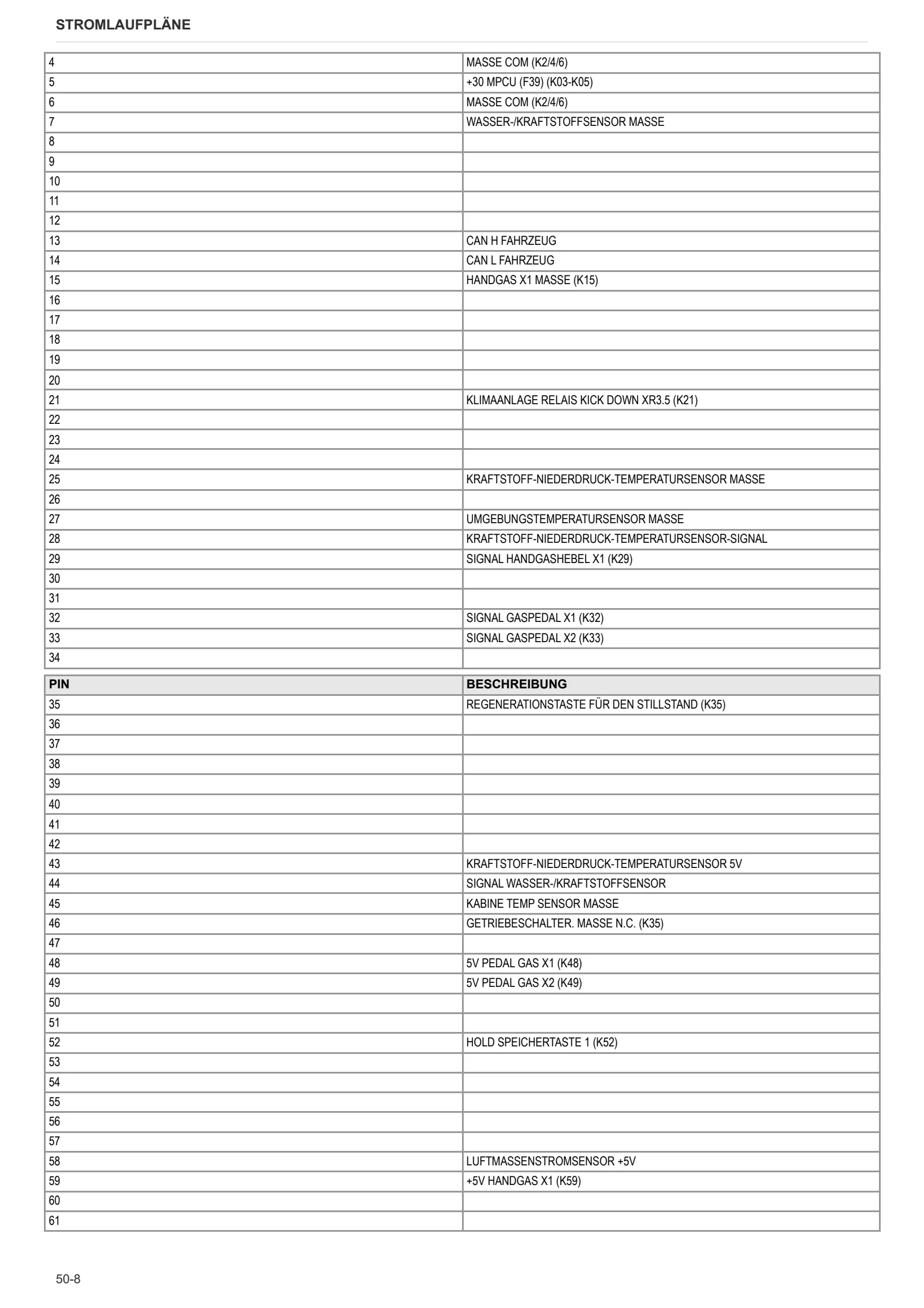 Werkstatthandbuch: FRUTTETO V 100 → ZKDKT10200TS50001 – sample manual page 3