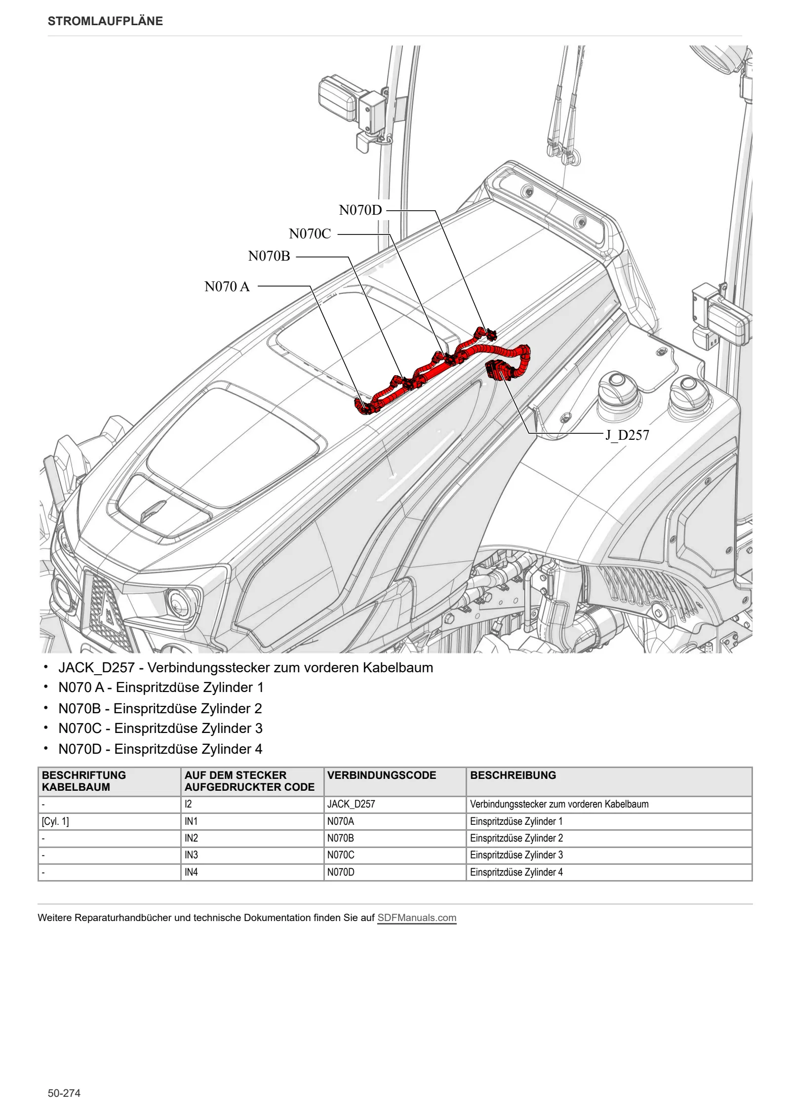 Werkstatthandbuch: FRUTTETO V 100 → ZKDKT10200TS50001 – sample manual page 4