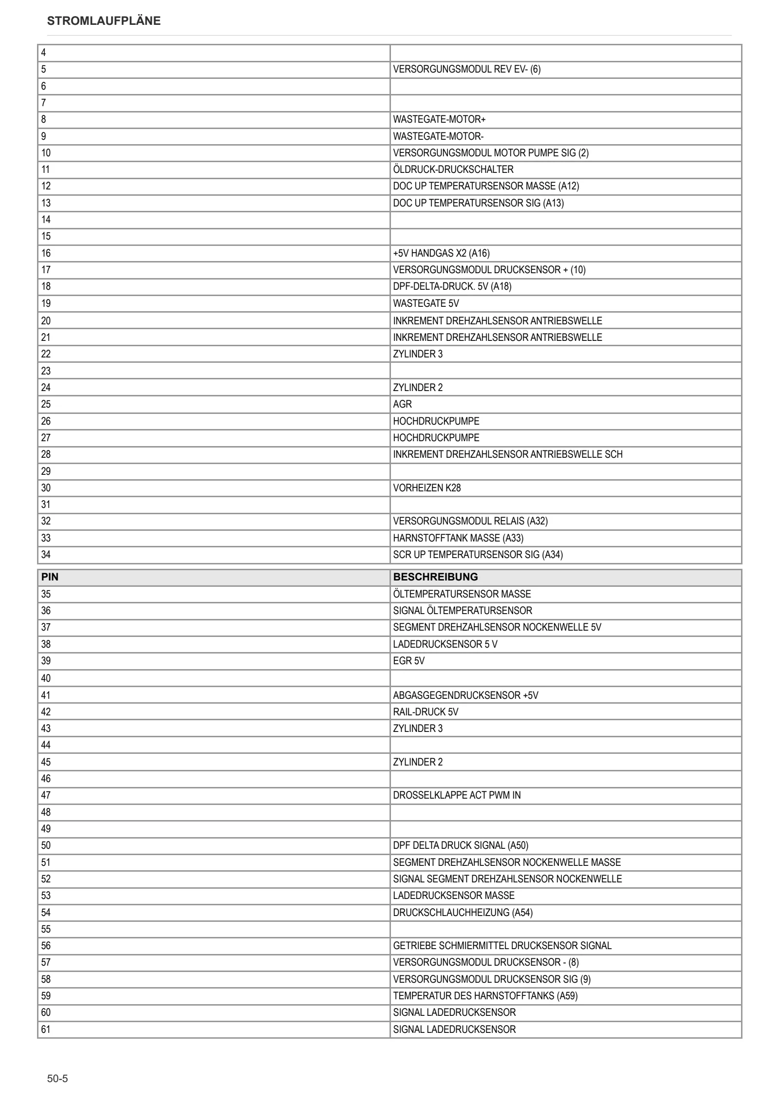 Werkstatthandbuch: FRUTTETO V 95 → ZKDKT20200TS50001 – sample manual page 3